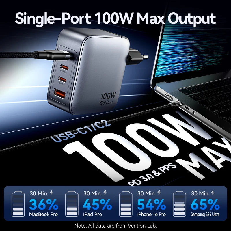 Vention 100W GaN Charger 4-Port (3 USB-C + 1 USB-A) Fast Charging Adapter for Laptop, Smartphone & Tablet