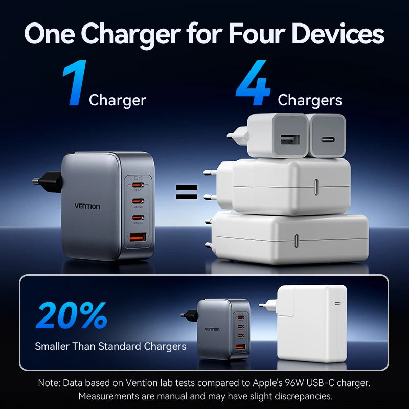 Vention 100W GaN Charger 4-Port (3 USB-C + 1 USB-A) Fast Charging Adapter for Laptop, Smartphone & Tablet